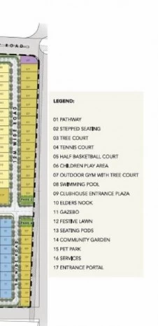 Plot Sizes